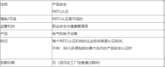 nrtl认证是什么认证(图2)