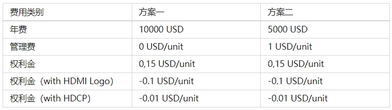 HDMI认证公司_**AC米兰体育技术检测机构(图2)