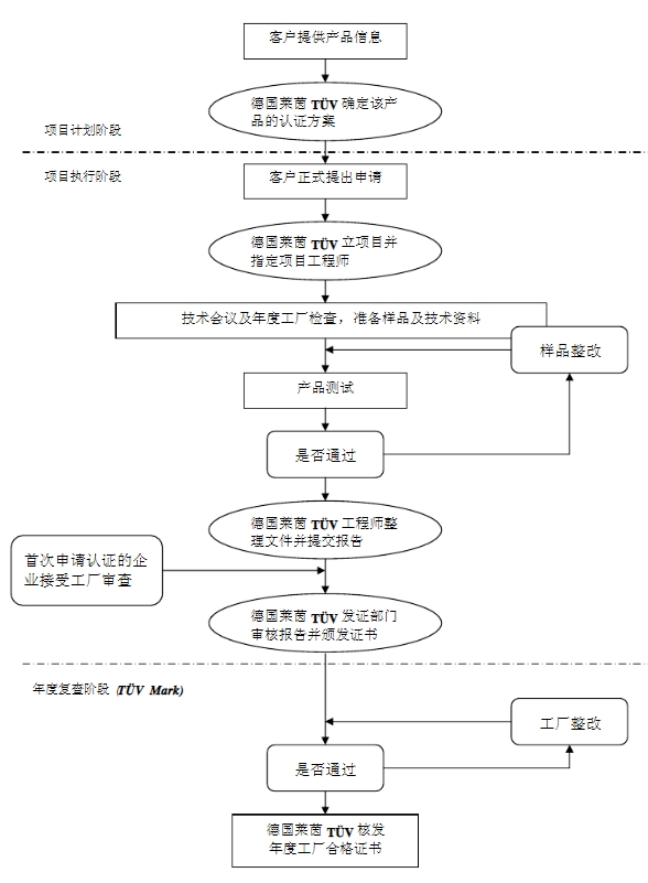 tuv认证机构_**AC米兰体育(图2)