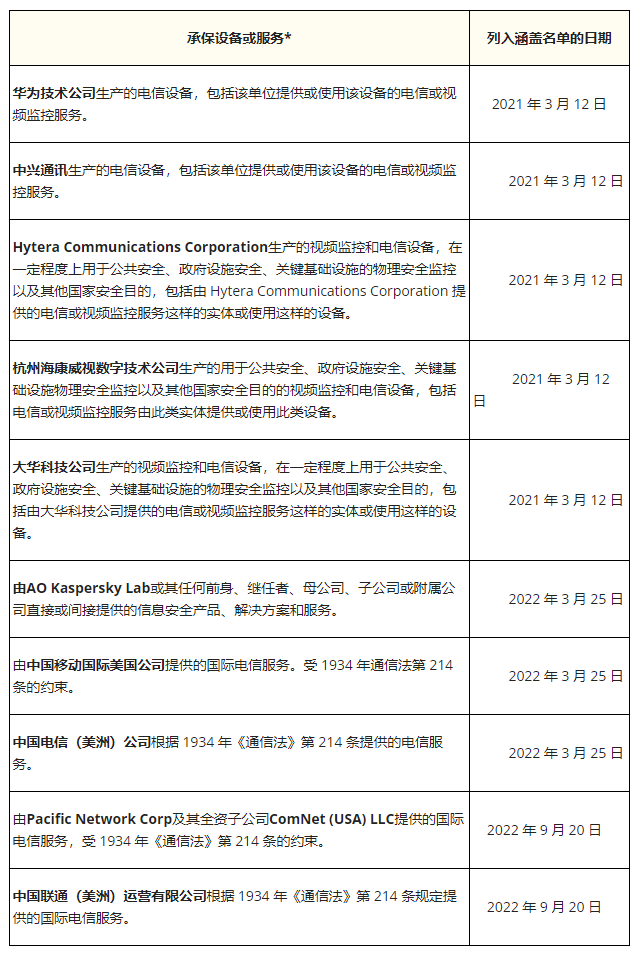 fcc认证变更解读(图2)