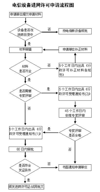 cta入网认证_**AC米兰体育检测机构(图1)