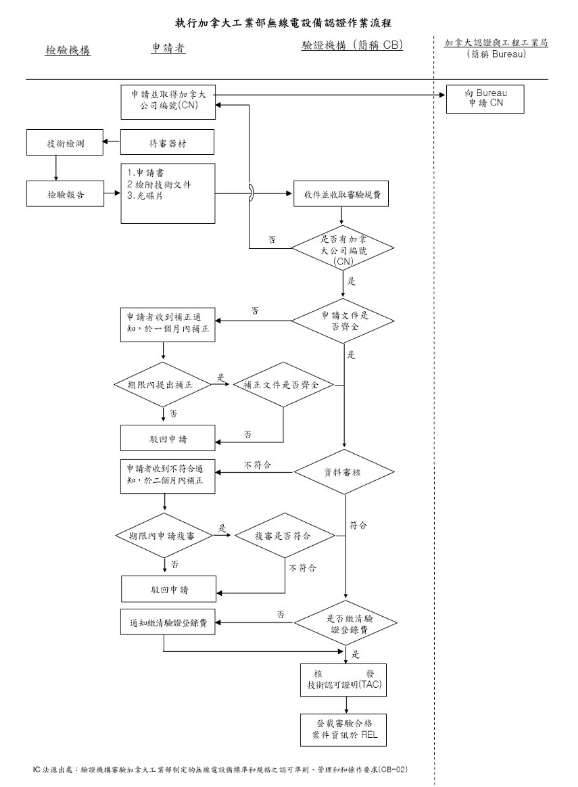 加拿大IC认证_**AC米兰体育检测(图1)