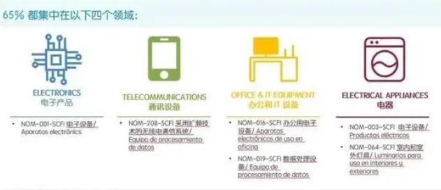 墨西哥NOM认证流程及费用_**AC米兰体育认证机构(图2)