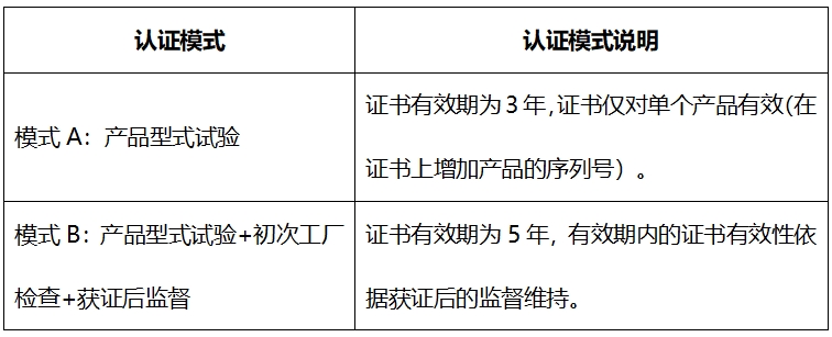 机器人cr认证机构_**AC米兰体育检测机构(图3)