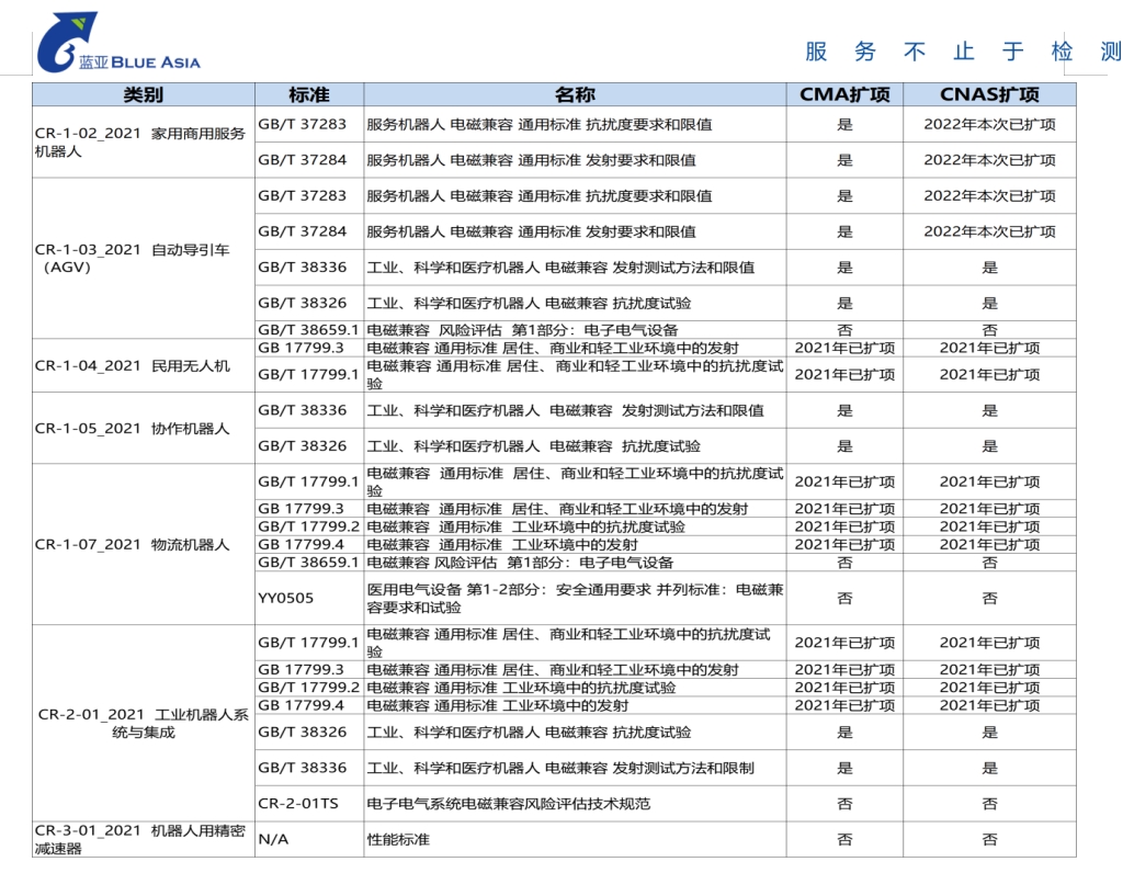 机器人cr认证机构_**AC米兰体育检测机构(图1)