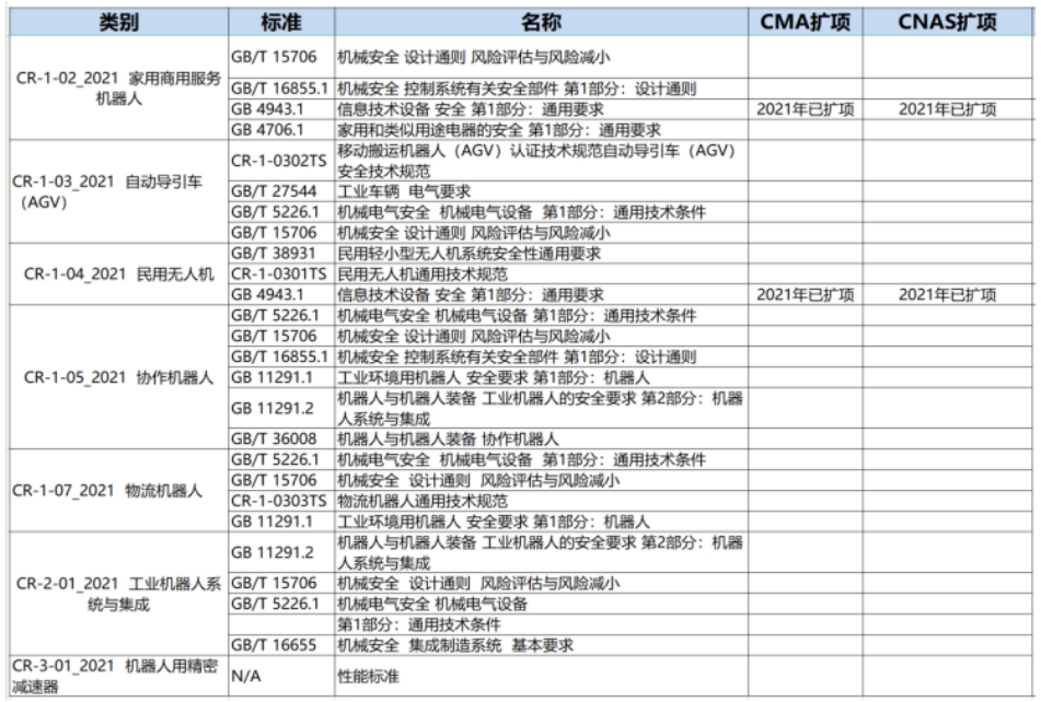 机器人cr认证机构_**AC米兰体育检测机构(图2)