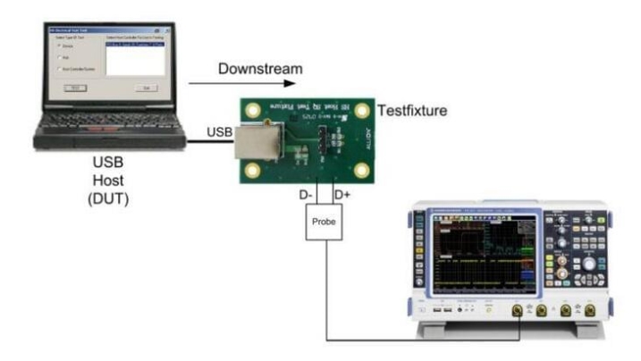 usb认证是什么_usb认证机构_**AC米兰体育(图2)