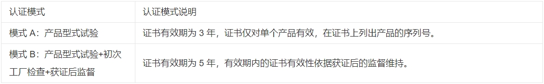 AGV机器人CR认证_**AC米兰体育检测(图2)