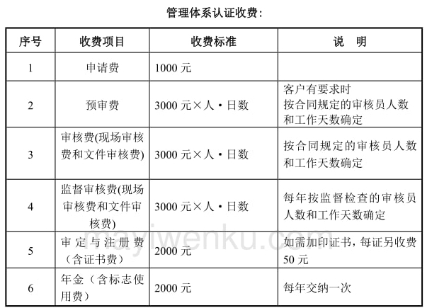 TLC泰尔认证是什么，报告有效期多久(图1)