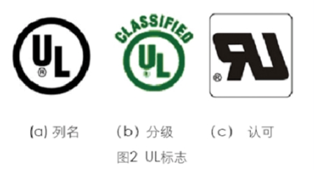 ul认证是什么？(图1)