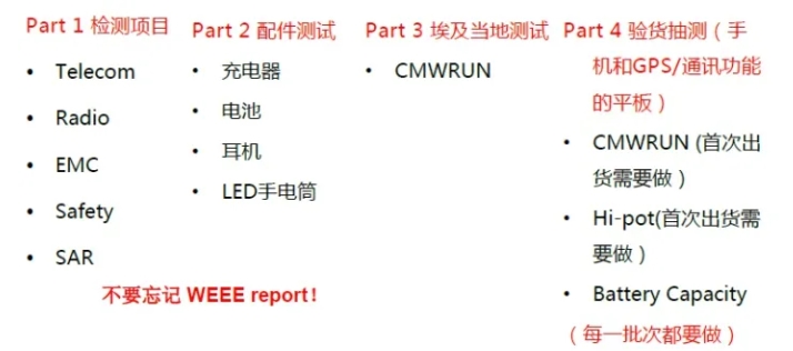 埃及NTRA认证_**AC米兰体育(图1)