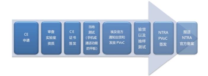 埃及NTRA认证_**AC米兰体育(图2)