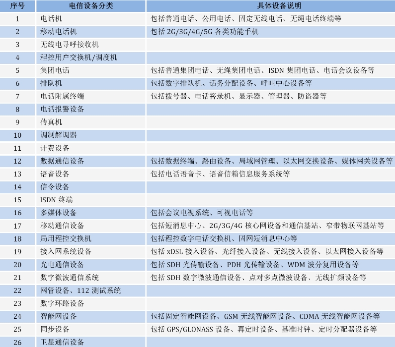 cta认证机构_**AC米兰体育(图1)