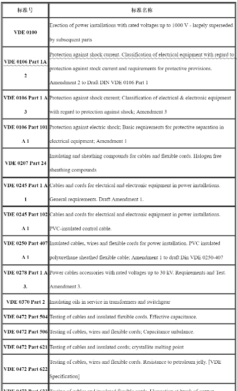 vde认证标准及有效期_**AC米兰体育(图1)
