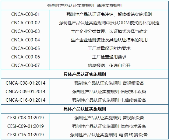 强制性3C认证标准及流程(图1)