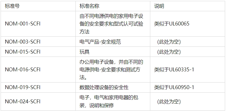 NOM认证机构_**AC米兰体育(图1)