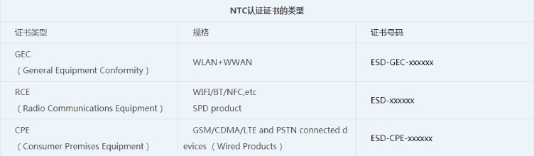 菲律宾NTC认证_**AC米兰体育认证机构(图1)