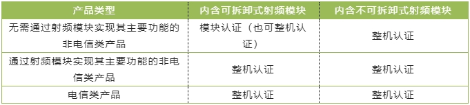 巴西ANATEL认证最新标准_AC米兰体育认证机构(图1)