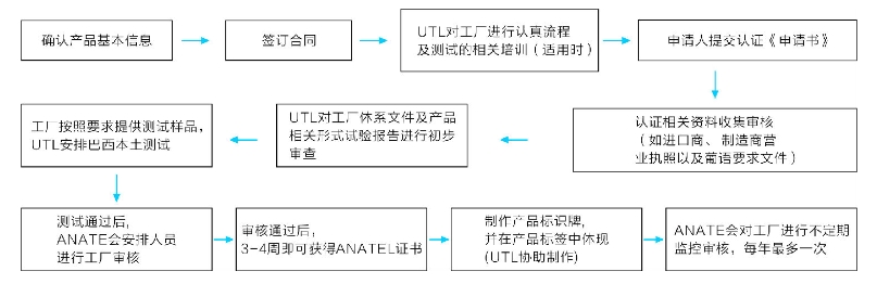 巴西ANATEL认证最新标准_AC米兰体育认证机构(图2)