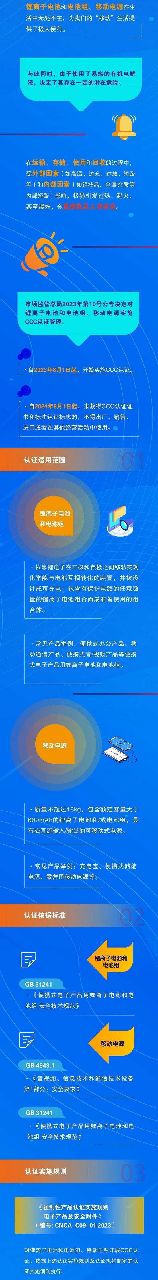 市场监管总局|23年8月1日起实施锂电池和移动电源CCC认证新标准(图1)