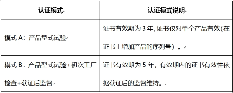 AC米兰体育机器人CR认证能力范围_**Blue Asia(图4)
