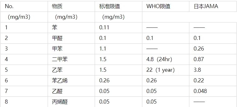 voc是什么意思_BlueAsia(图1)