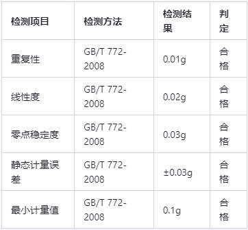 CMA检测报告收费标准(图1)