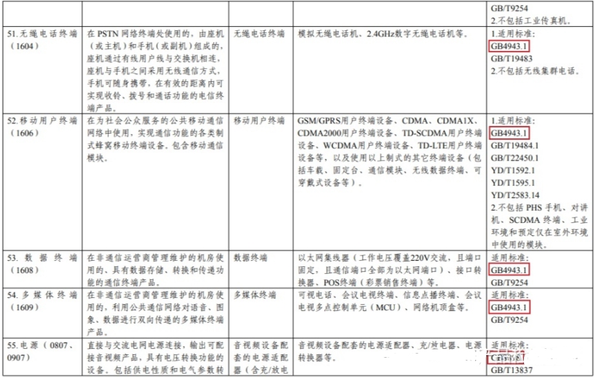 CCC新标准GB4943.1-2022标准(图1)