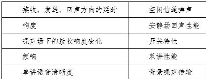 ITU-T P.1140标准测试_BlueAsia(图1)