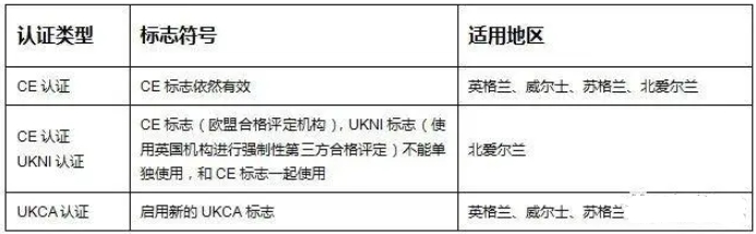 英国UKCA认证_AC米兰体育Blueasia(图1)
