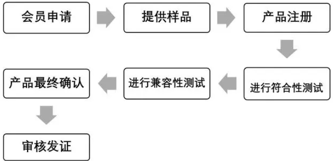 无线充Qi认证是什么_AC米兰体育BlueAsia(图2)