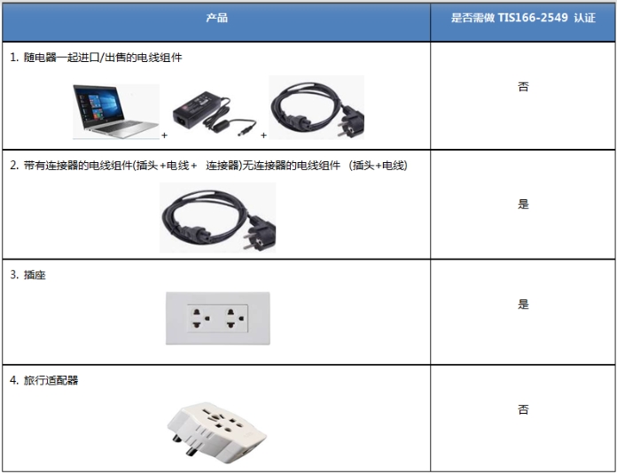 泰国TISI认证最新插头和插座标准TIS166-2549(图3)