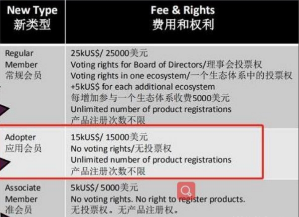  QI认证流程及费用(图1)