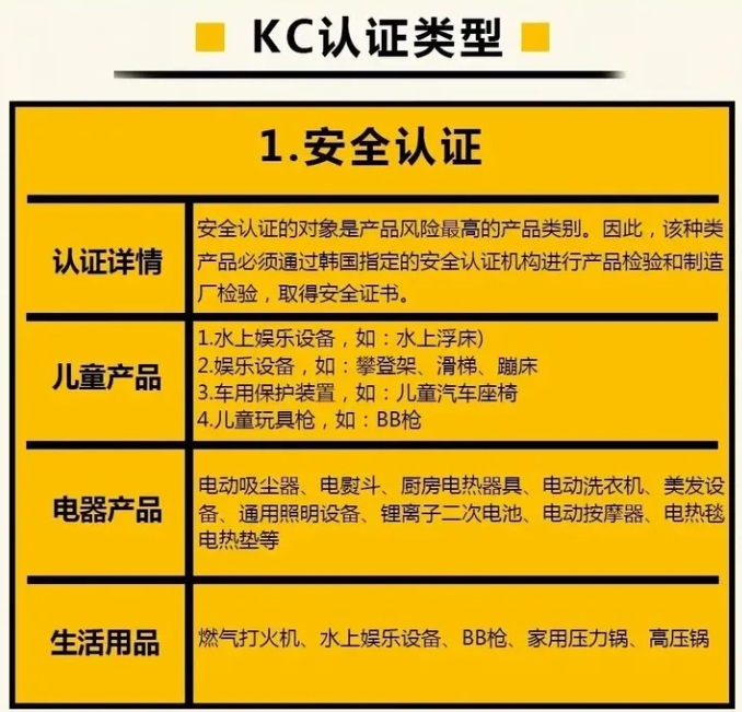 kc认证**机构_AC米兰体育技术(图1)