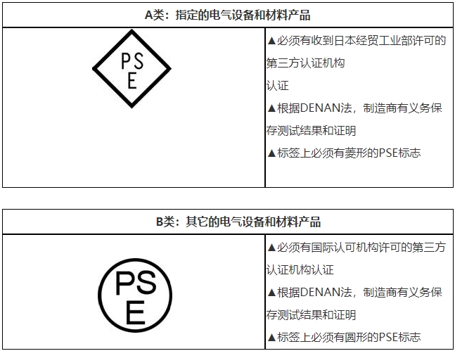 PSE认证是什么，费用多少？(图2)