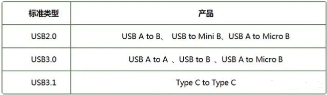 usb if认证是什么_**AC米兰体育(图2)