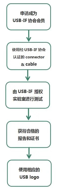 usb if认证是什么_**AC米兰体育(图3)