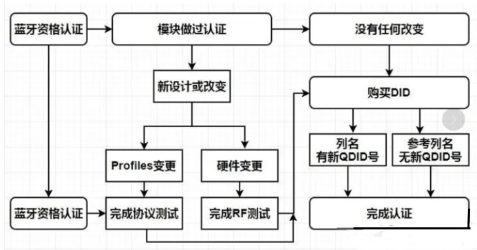 蓝牙BQB认证实验室_**AC米兰体育(图1)