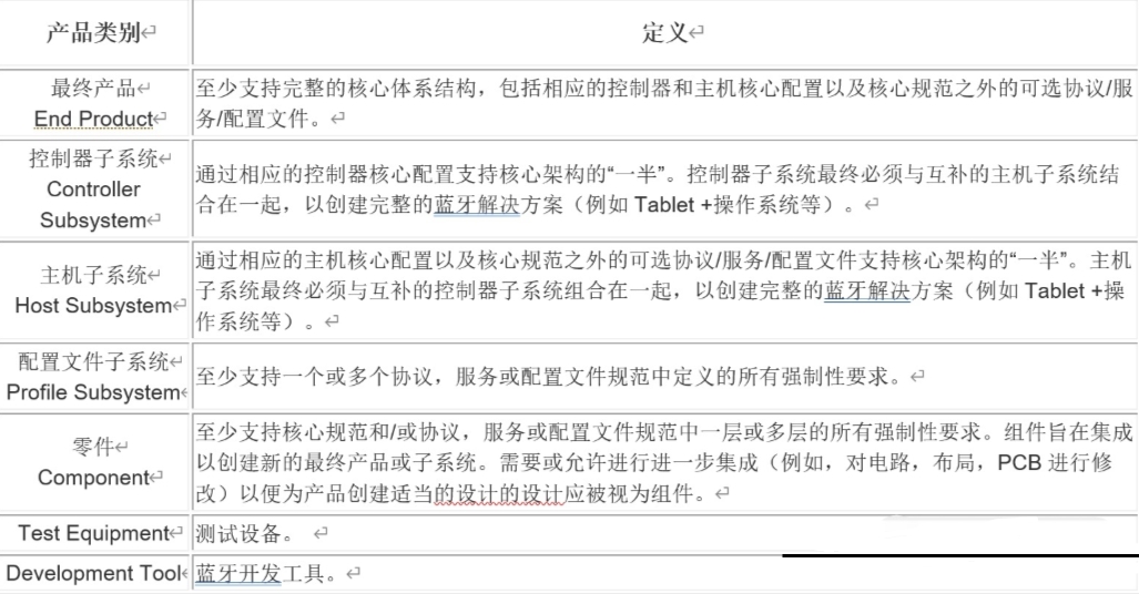 蓝牙BQB认证实验室_**AC米兰体育(图2)