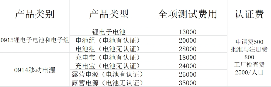 电池/移动电源产品CCC认证价格表(官方收费)(图1)