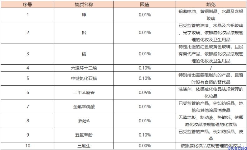 挪威PoHS检测_AC米兰体育检测认证机构中心(图1)
