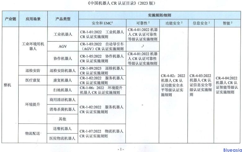 CR认证目录(2023)(图1)