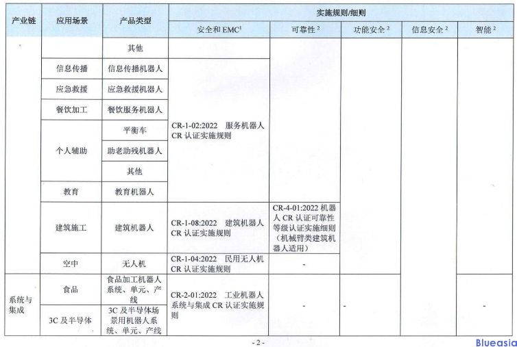 CR认证目录(2023)(图2)