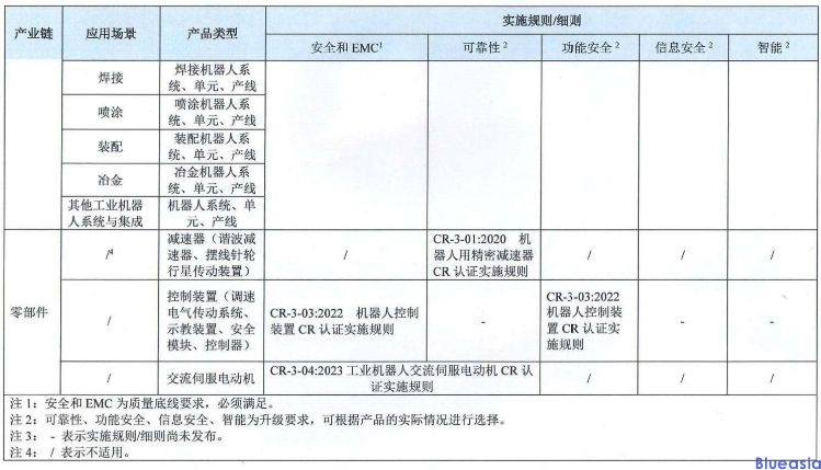 CR认证目录(2023)(图3)