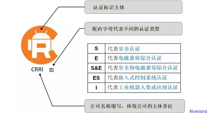 机器人CR认证_**AC米兰体育(图1)