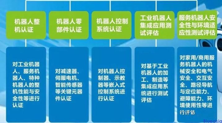 机器人CR认证_**AC米兰体育(图2)