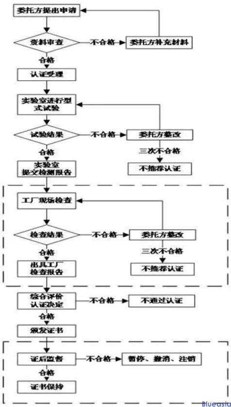 机器人CR认证_**AC米兰体育(图3)