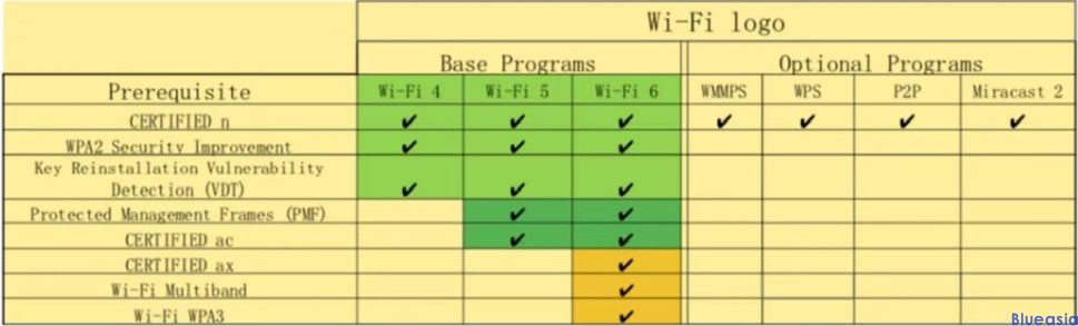 Wi-Fi联盟认证_**AC米兰体育(图1)