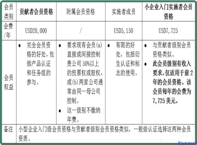 Wi-Fi联盟认证_**AC米兰体育(图2)