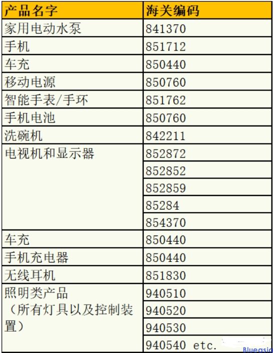 沙特IECEE认证产品及资料清单(图1)